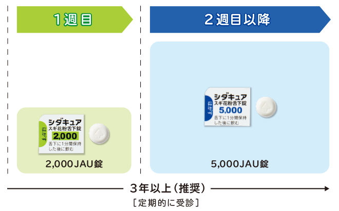 楽天市場】花粉症セット （第2類医薬品）アレグラFX 28錠×2箱・ナザール「スプレー」(ポンプ) 30mL ※単品購入可能 : ミナカラドラッグ