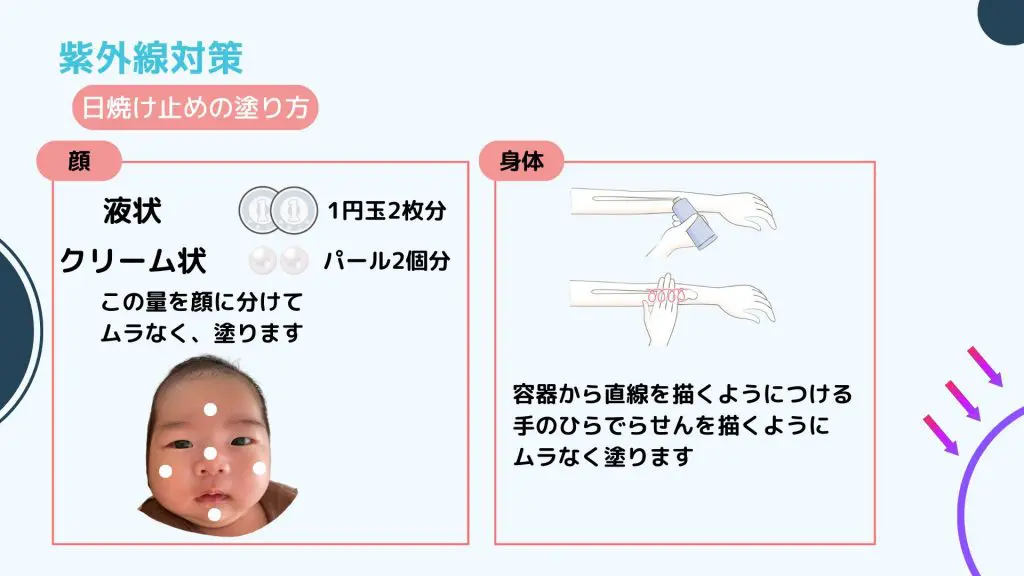 ステロイド 日焼け止め 順番 安い